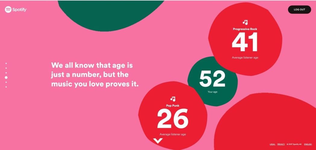 spotify, 2017 wrapped