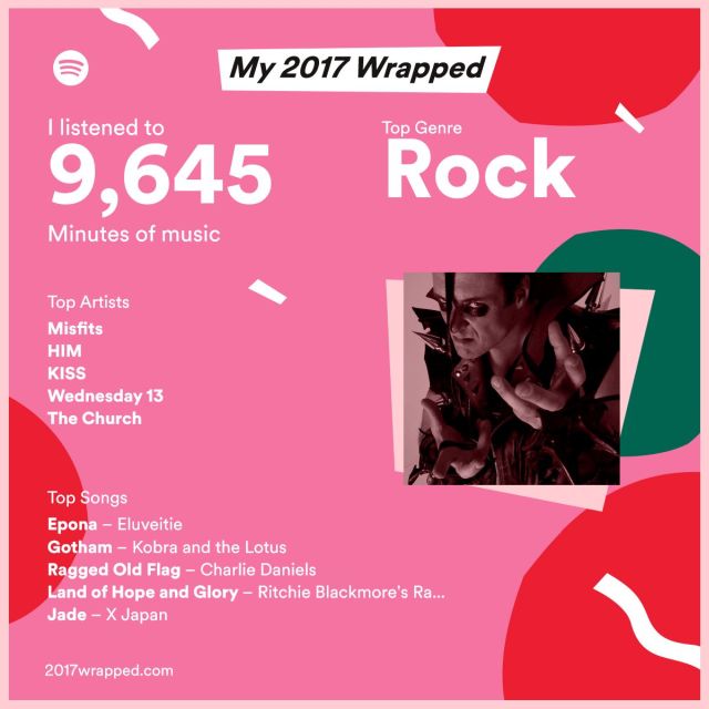 spotify, 2017 wrapped